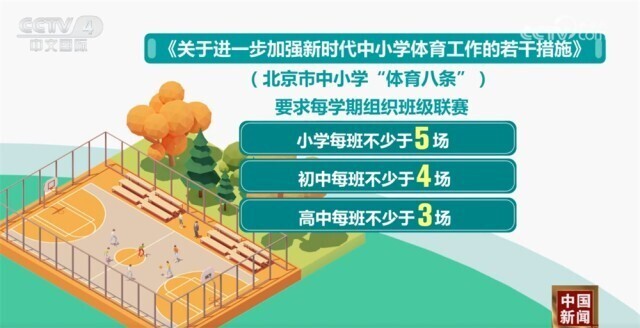 轨迹的绝佳